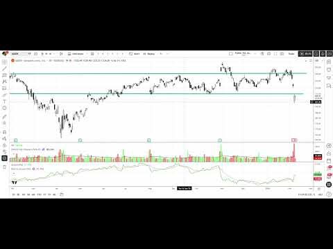 AMZN Flash Crash Explained: Market Structure, Liquidity & Institutional Order Flow