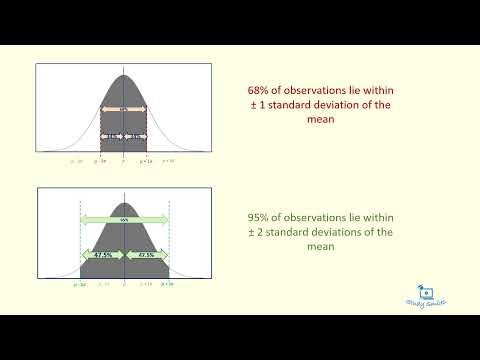 GCSE Statistics - Normal Distribution Revision