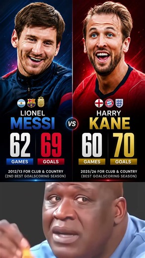 🏆 Has Harry Kane Done Enough For The Ballon d'Or? 😱
