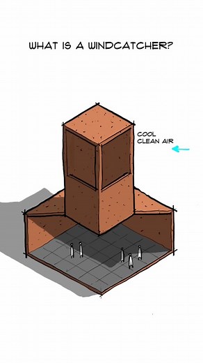 The anatomy of a windcatcher. Comment