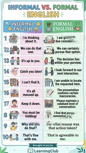 Formal vs Informal English🤯 Must-Know Sentences | Improve Your English #Shorts