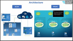 Intune Basics For SCCM Admins | ConfigMgr Admins To Learn EndPoint Manager - Device Management Blog