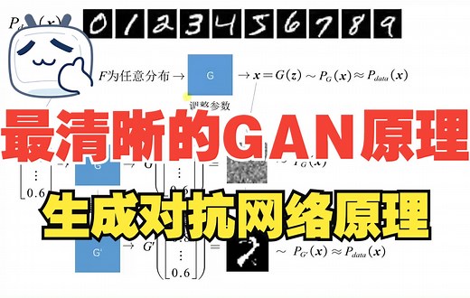 GAN | 生成对抗网络合集