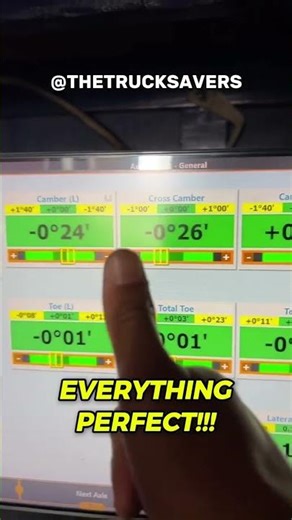 Perfect Alignment Thanks to the Right Tech