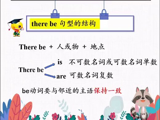 小学英语Therebe句型微课