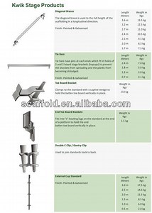 [Hot Item] Kwikstage Scaffolding Parts for Australia