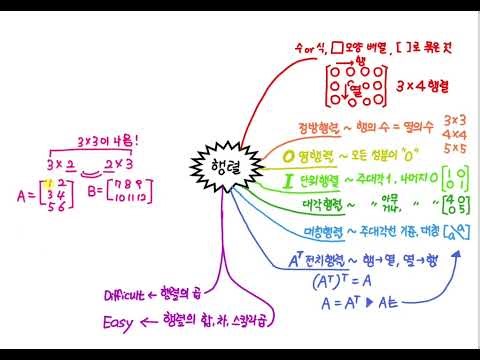 AI Omnivorous - Matrix