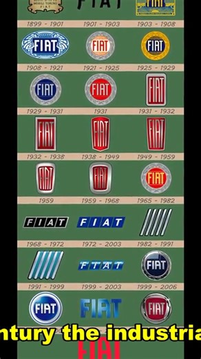 The INCREDIBLE History of Fiat! 🇮🇹 #Fiat