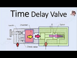 Time Delay Valve Working Video in Hydraulic System
