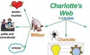 Note Taking Supports