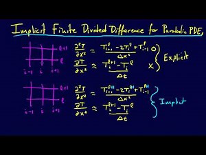 8.2.5-PDEs: Implicit Finite Divided Difference for Parabolic PDEs
