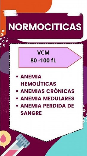✔️CLASIFICACIÓN ANEMIAS SEGÚN VCM #laboratorio #analisisclinicos #anemia