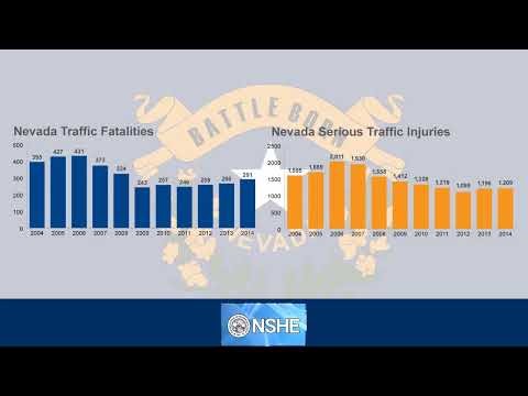 Defensive Driving Training Video