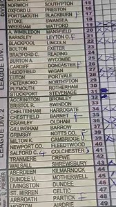 Salford @41 vs letter (c) then Salford to win with 4:3 score line , then following week see what will happen 👇👇12 or 34 #footballpredictions #SportsNews #football #concernedtv | ConcernedTv backup