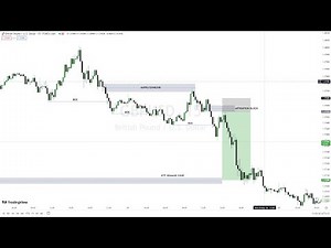 The Inner Circle Trader 'ICT' Concepts Explained in 15Mins /Part One #learnforextrading #forex #ict