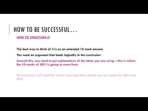 How to tackle Dialogues for A level RS