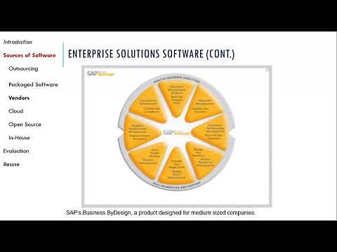 Systems Analysis and Design - The Sources of Software
