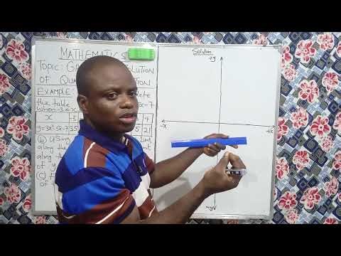 Mathematics: Graphical Solution of Quadratic Equation (SS1-SS2)