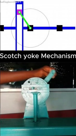Scotch Yoke Mechanism Explained ⚙️🔥 | Rotary Motion to Linear | Punching Machine