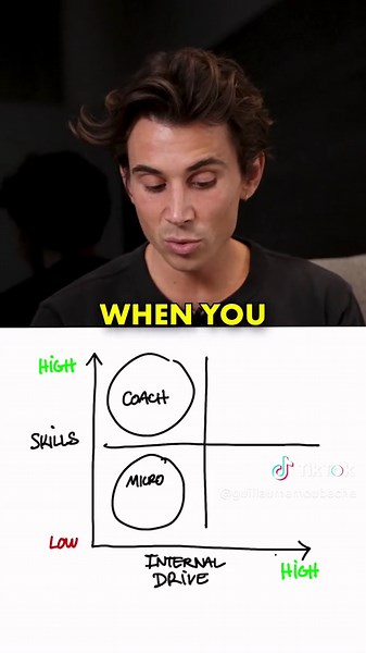 Demystifying the Management Matrix in Modern Organizations