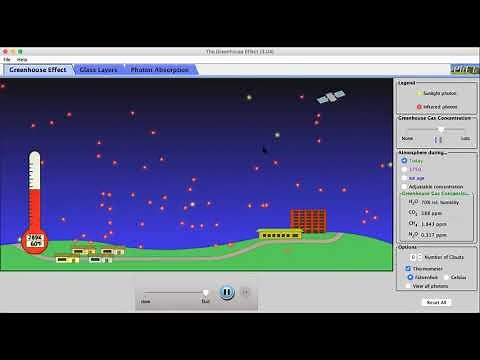 Exploring PhET's Greenhouse Gases Simulation