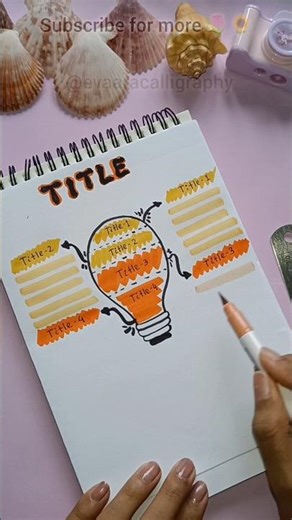 Mind mapping ideas 💡 #mindmap #aestheticnotes