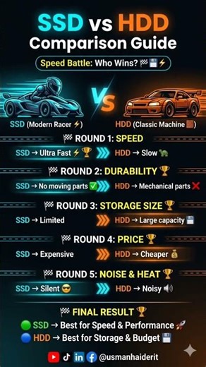 SSD vs HDD 😳 | Speed Battle 🏁 Which One Wins?