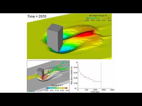 Sediment Scour and Transport | FLOW-3D HYDRO