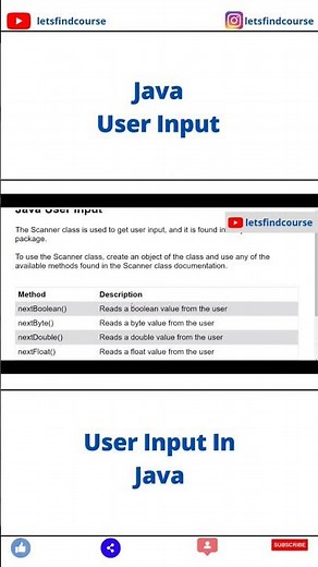 User Input In Java | How To Take Input From User In Java #java