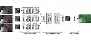Reduction of Video Compression Artifacts Based on Deep Temporal Networks