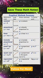VERY USEFUL MATH NOTES😱😍 Don't forget to follow for more. Thank you po😊❤️ Please Support our YouTube channel👇👇 https://youtube.com/@MathTricksTutorialVideos?si=43GRJ8JqTQAzRwbw #mathnotes #mathematics #mathtricks #MathTricksTutorial #maths #mathtrick #mathtutorial #basicmath #basicmathreview #viral #trending #educational #mathshortcut #mathhacks #tutorial #lovemath #mathematicstutorial #mathreview #reels #reelsvideo #reelsviral #reelsfb #fyp | Math Notes