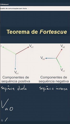 Componentes Simétricas: Domine o Teorema de Fortescue e Análise de Faltas em Sistemas Trifásicos!