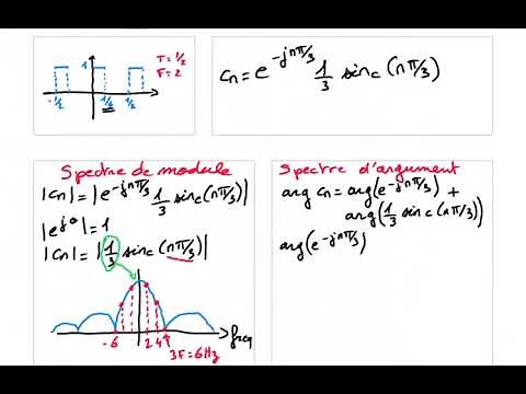 tracé du spectre de Fourier