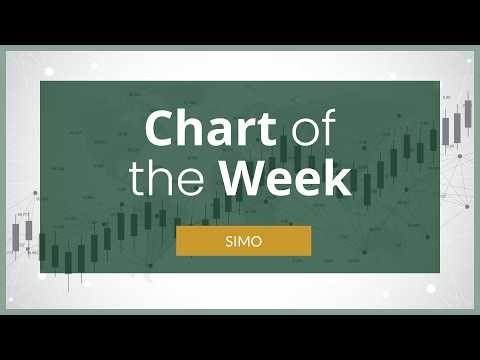 Silicon Motion Technology Corp. Chart Analysis - Options Trading Charts