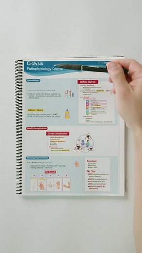 Dialysis study guide & some memory tricks too!💧🤪 #dialysis #kidneydisease #dialysispatient #dialysisnurse #nursingstudent #nursingnotes #nursenotes