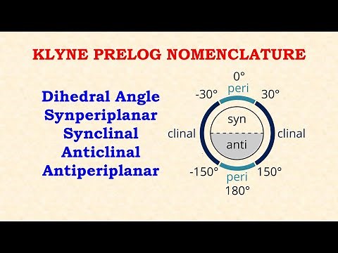 Klyne Prelog Nomenclature | Dihedral Angle | Antiperiplanar | Synperiplanar | Synclinal | Anticlinal