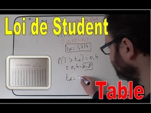 Apprendre à lire dans la table de Student - Tout ce que vous devez savoir !