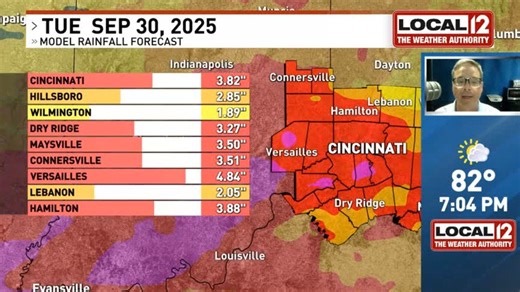 It's the weekend baby! And I'm working. And I'm EXCITED because the weather IS FINALLY NOT BORING! Severe Weather Chances? ✅ ⛈ BIG time rainfall? ✅ 🌧 COOL fall temps? ✅ 🥶 Let's talk about it! | Meteorologist John Gumm