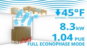 Liebert® DSE™ Precision Cooling System, 80-150kW