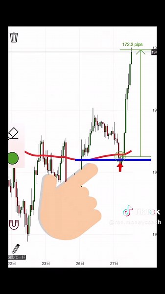 シンプルなFX手法で勝てる秘密
