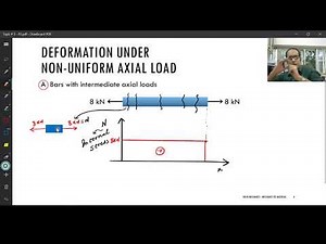 Topic # 3.2 - Axial Loading (Non-Uniform) - Part 1 - Theory