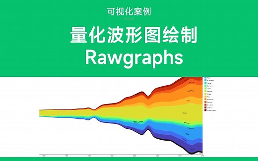 Rawgraphs 超简单的量化波形图绘制方法~~