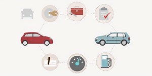 Deciding between a new or used car? This video can help you make the best decision for you. #BetterMoneyHabits | Bank of America