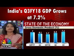 India's Q3FY18 GDP Grows at 7.2%, Beats Market Estimates | CNBC TV18