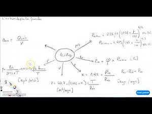 Air humide Les formules