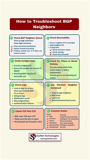 GuiNet Technologies on Instagram: "𝐇𝐨𝐰 𝐭𝐨 𝐓𝐫𝐨𝐮𝐛𝐥𝐞𝐬𝐡𝐨𝐨𝐭 𝐁𝐆𝐏 𝐍𝐞𝐢𝐠𝐡𝐛𝐨𝐫𝐬 | 𝐀 𝐏𝐫𝐚𝐜𝐭𝐢𝐜𝐚𝐥 𝐄𝐧𝐠𝐢𝐧𝐞𝐞𝐫’𝐬 𝐆𝐮𝐢𝐝𝐞 When BGP neighbors don’t form, the issue is almost always reachability or configuration mismatch. 🔹 Verify IP connectivity 🔹 Check AS numbers 🔹 Confirm neighbor IP and update-source 🔹 Review BGP states 🔹 Use show and debug commands BGP stuck in Idle or Active means something is broken — not “waiting.” 📌 If you’re preparing for CCNP, ISP, o