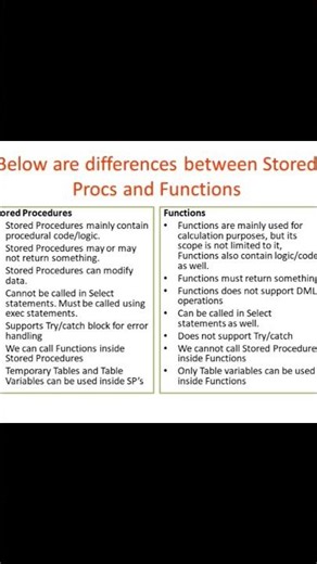differences between stored procedures and functions in SQL server