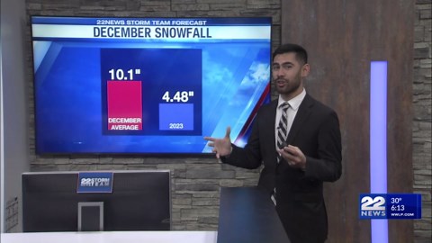 EXPLAINER: Seasonal Temperature averages and precipitation outlook for this winter