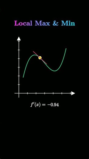 local maximum & local minimum #explained mathematics #maths #education #viralvideo