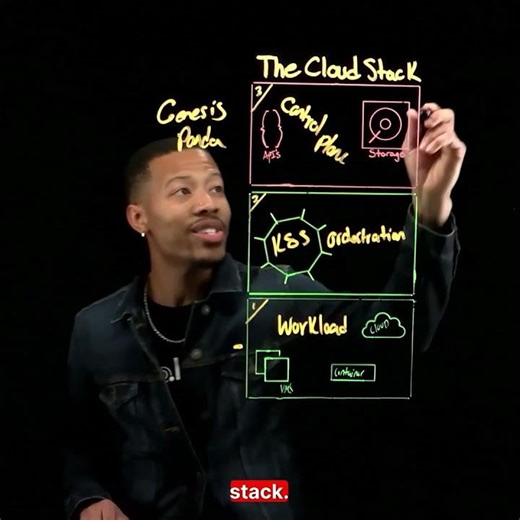 Cloud Security Requires a New Approach